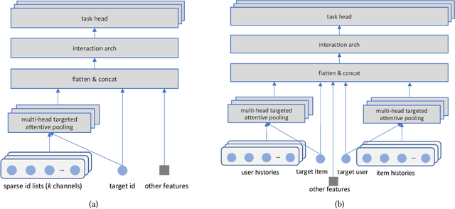 Figure 1 for Breaking the Curse of Quality Saturation with User-Centric Ranking
