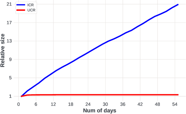 Figure 3 for Breaking the Curse of Quality Saturation with User-Centric Ranking