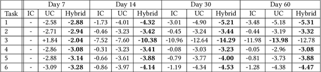 Figure 4 for Breaking the Curse of Quality Saturation with User-Centric Ranking