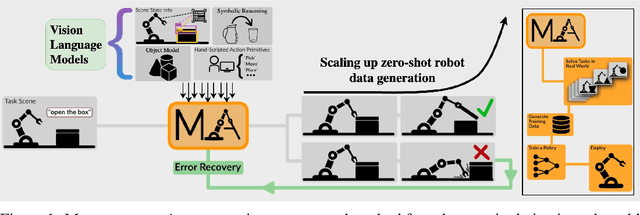Figure 1 for Manipulate-Anything: Automating Real-World Robots using Vision-Language Models