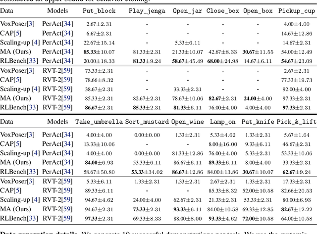 Figure 4 for Manipulate-Anything: Automating Real-World Robots using Vision-Language Models