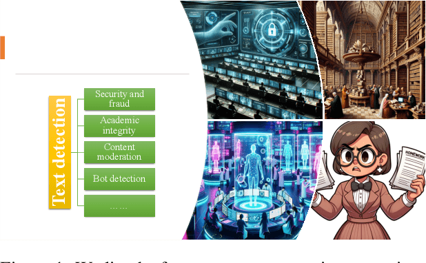 Figure 1 for A Survey on Detection of LLMs-Generated Content