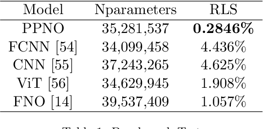 Figure 2 for A Learning-based Domain Decomposition Method