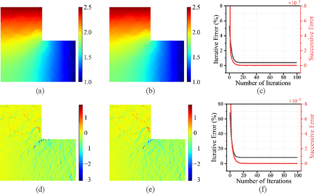 Figure 3 for A Learning-based Domain Decomposition Method