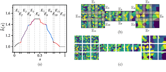 Figure 4 for A Learning-based Domain Decomposition Method