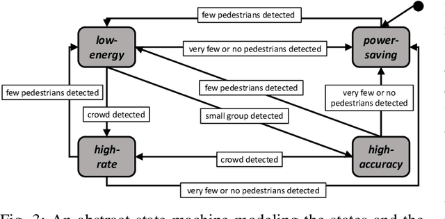 Figure 3 for An Energy-Aware Approach to Design Self-Adaptive AI-based Applications on the Edge