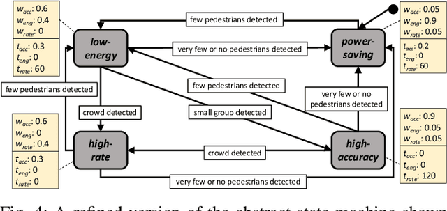 Figure 4 for An Energy-Aware Approach to Design Self-Adaptive AI-based Applications on the Edge