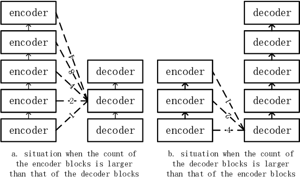Figure 3 for A Transformer-based Neural Architecture Search Method