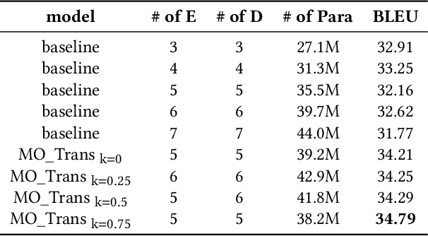 Figure 2 for A Transformer-based Neural Architecture Search Method