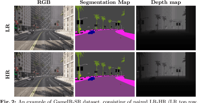 Figure 3 for GameIR: A Large-Scale Synthesized Ground-Truth Dataset for Image Restoration over Gaming Content