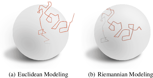 Figure 1 for Pioneer: Physics-informed Riemannian Graph ODE for Entropy-increasing Dynamics