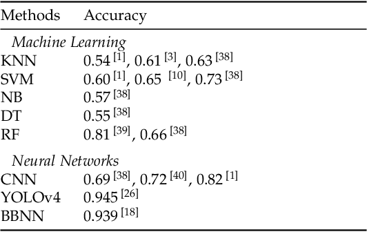 Figure 1 for Music Genre Classification with ResNet and Bi-GRU Using Visual Spectrograms