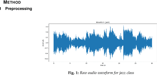 Figure 2 for Music Genre Classification with ResNet and Bi-GRU Using Visual Spectrograms