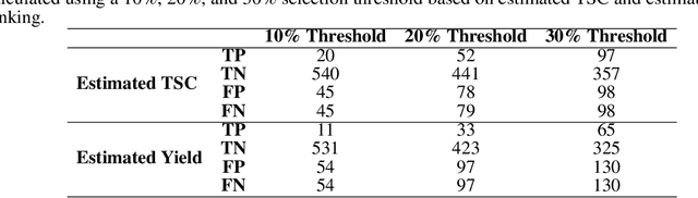Figure 4 for Robust soybean seed yield estimation using high-throughput ground robot videos