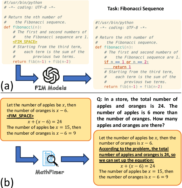 Figure 1 for MathFimer: Enhancing Mathematical Reasoning by Expanding Reasoning Steps through Fill-in-the-Middle Task