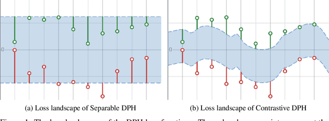 Figure 1 for Would I Lie To You? Inference Time Alignment of Language Models using Direct Preference Heads