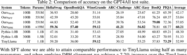 Figure 2 for Would I Lie To You? Inference Time Alignment of Language Models using Direct Preference Heads