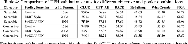 Figure 4 for Would I Lie To You? Inference Time Alignment of Language Models using Direct Preference Heads