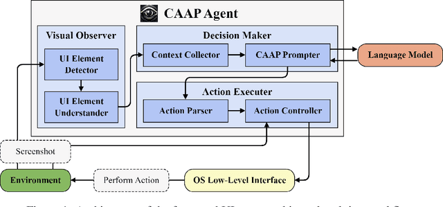 Figure 1 for CAAP: Context-Aware Action Planning Prompting to Solve Computer Tasks with Front-End UI Only