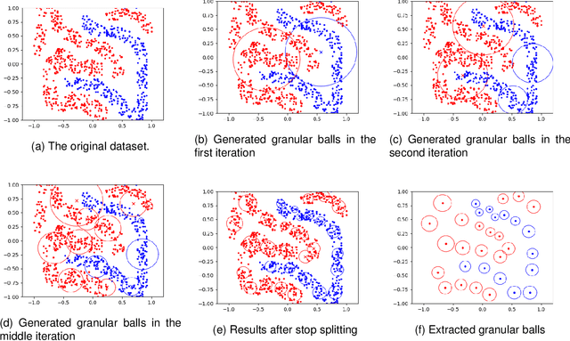 Figure 2 for Granular Ball Twin Support Vector Machine