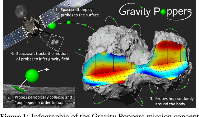 Figure 1 for Gravity Estimation at Small Bodies via Optical Tracking of Hopping Artificial Probes