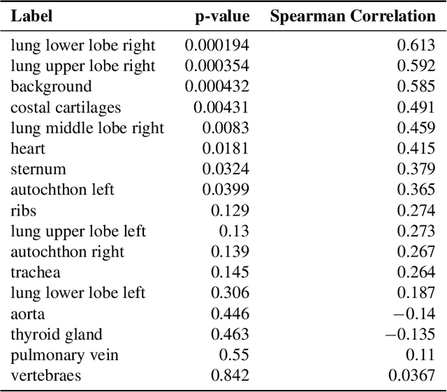 Figure 4 for Aggregated Attributions for Explanatory Analysis of 3D Segmentation Models