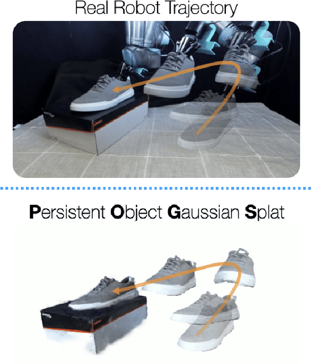 Figure 1 for Persistent Object Gaussian Splat (POGS) for Tracking Human and Robot Manipulation of Irregularly Shaped Objects