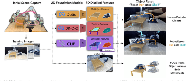 Figure 2 for Persistent Object Gaussian Splat (POGS) for Tracking Human and Robot Manipulation of Irregularly Shaped Objects