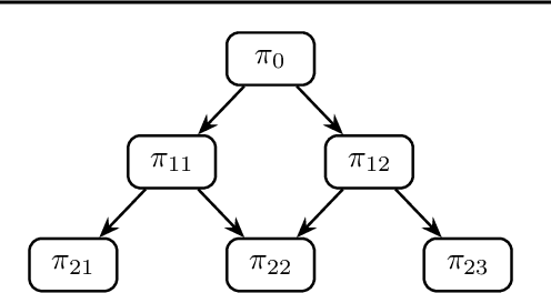 Figure 3 for Co-Supervised Learning: Improving Weak-to-Strong Generalization with Hierarchical Mixture of Experts