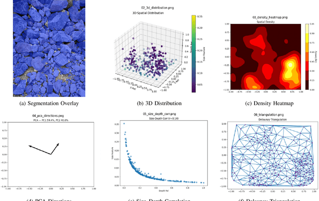 Figure 1 for An Automated Deep Segmentation and Spatial-Statistics Approach for Post-Blast Rock Fragmentation Assessment
