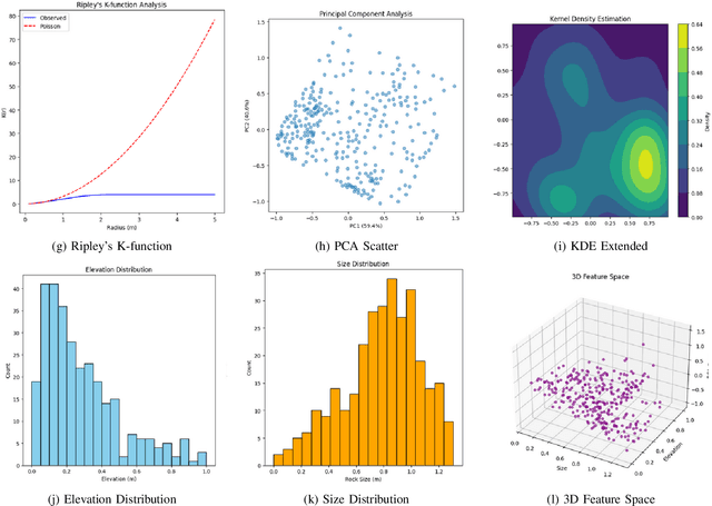 Figure 2 for An Automated Deep Segmentation and Spatial-Statistics Approach for Post-Blast Rock Fragmentation Assessment