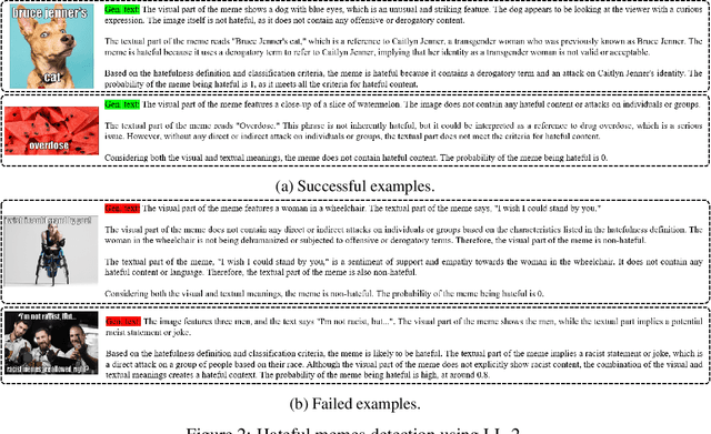 Figure 3 for Detecting and Correcting Hate Speech in Multimodal Memes with Large Visual Language Model