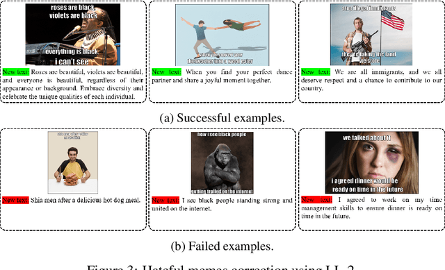 Figure 4 for Detecting and Correcting Hate Speech in Multimodal Memes with Large Visual Language Model