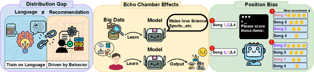 Figure 4 for Augment or Not? A Comparative Study of Pure and Augmented Large Language Model Recommenders