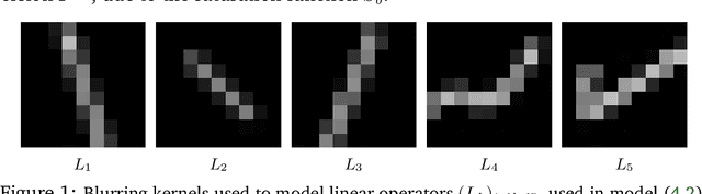 Figure 1 for Learning truly monotone operators with applications to nonlinear inverse problems