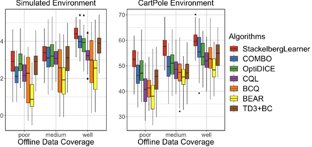 Figure 1 for Stackelberg Batch Policy Learning