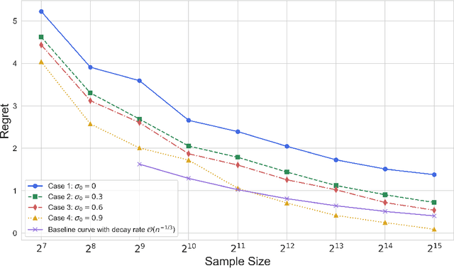 Figure 2 for Stackelberg Batch Policy Learning