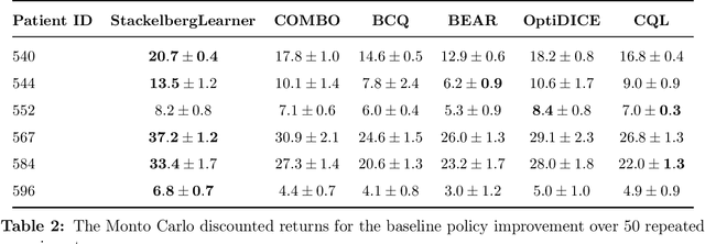 Figure 3 for Stackelberg Batch Policy Learning