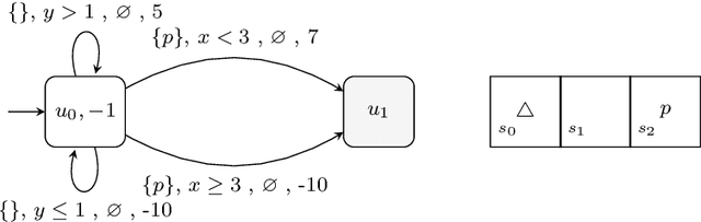 Figure 4 for About Time: Model-free Reinforcement Learning with Timed Reward Machines
