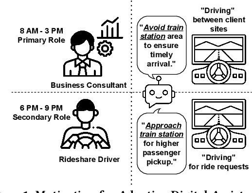 Figure 1 for WorkR: Occupation Inference for Intelligent Task Assistance