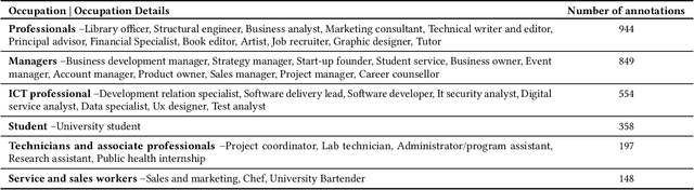 Figure 2 for WorkR: Occupation Inference for Intelligent Task Assistance