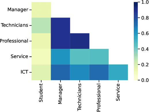 Figure 3 for WorkR: Occupation Inference for Intelligent Task Assistance