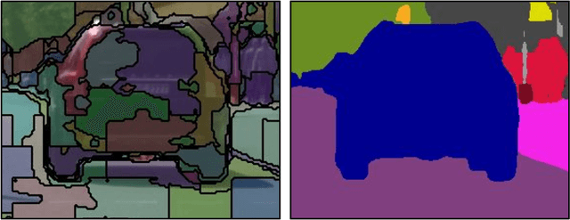 Figure 1 for Superpixel Transformers for Efficient Semantic Segmentation