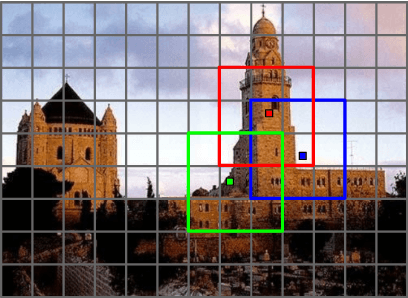 Figure 3 for Superpixel Transformers for Efficient Semantic Segmentation