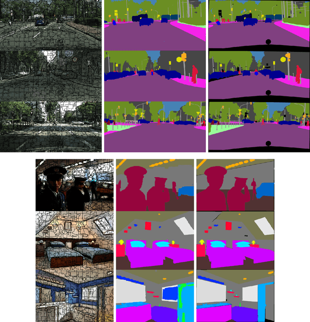 Figure 4 for Superpixel Transformers for Efficient Semantic Segmentation