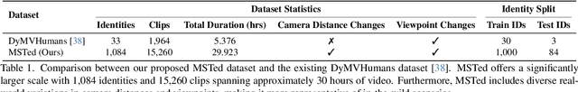 Figure 1 for Free-viewpoint Human Animation with Pose-correlated Reference Selection