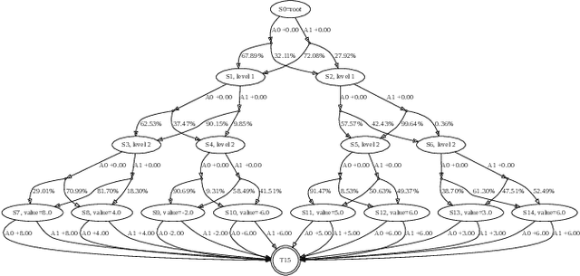 Figure 2 for Leela Zero Score: a Study of a Score-based AlphaGo Zero
