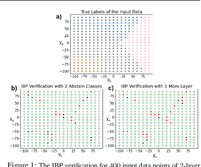 Figure 1 for Improving Adversarial Robustness via Joint Classification and Multiple Explicit Detection Classes