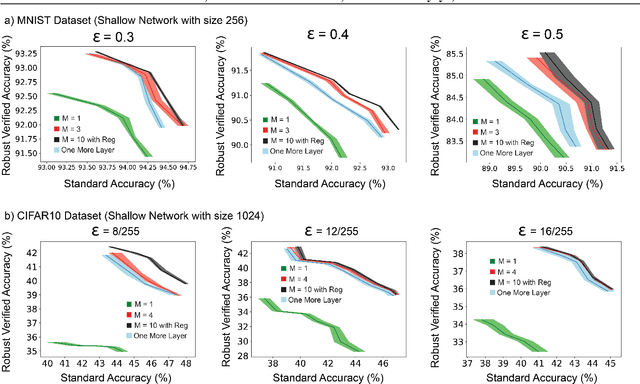 Figure 3 for Improving Adversarial Robustness via Joint Classification and Multiple Explicit Detection Classes