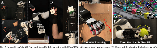 Figure 2 for ORCA: An Open-Source, Reliable, Cost-Effective, Anthropomorphic Robotic Hand for Uninterrupted Dexterous Task Learning
